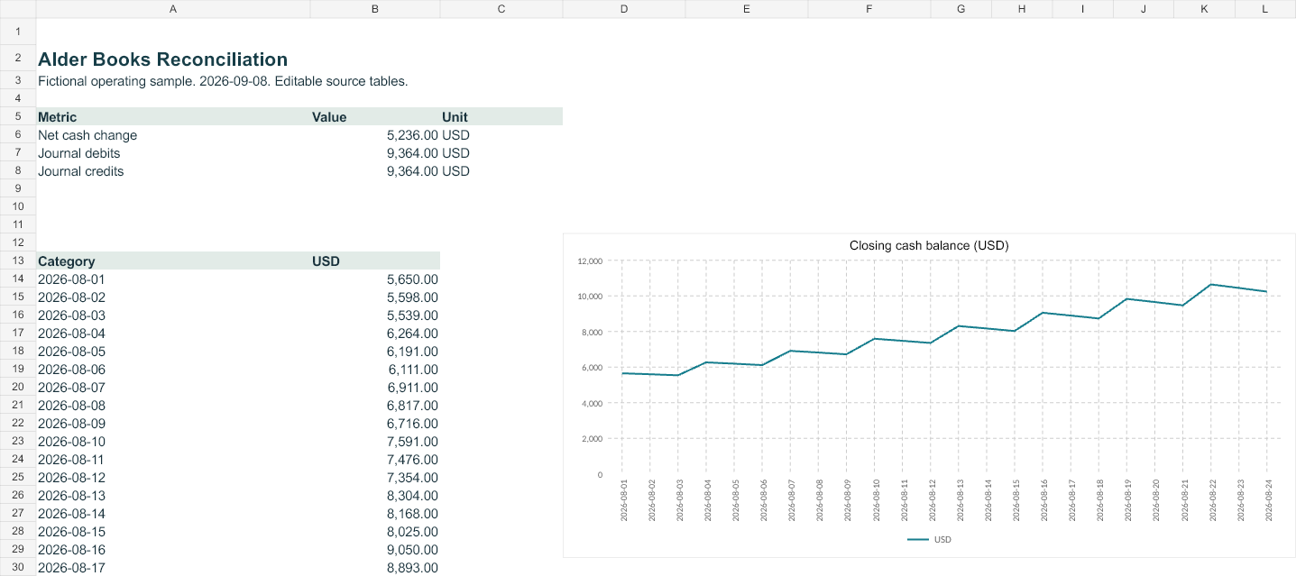 Rendered preview of Alder Books Reconciliation: Editable operating workbook