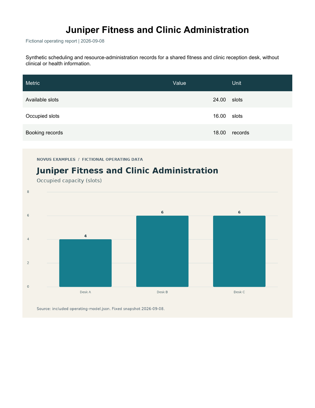 Rendered preview of Juniper Fitness and Clinic Administration: Operating report PDF