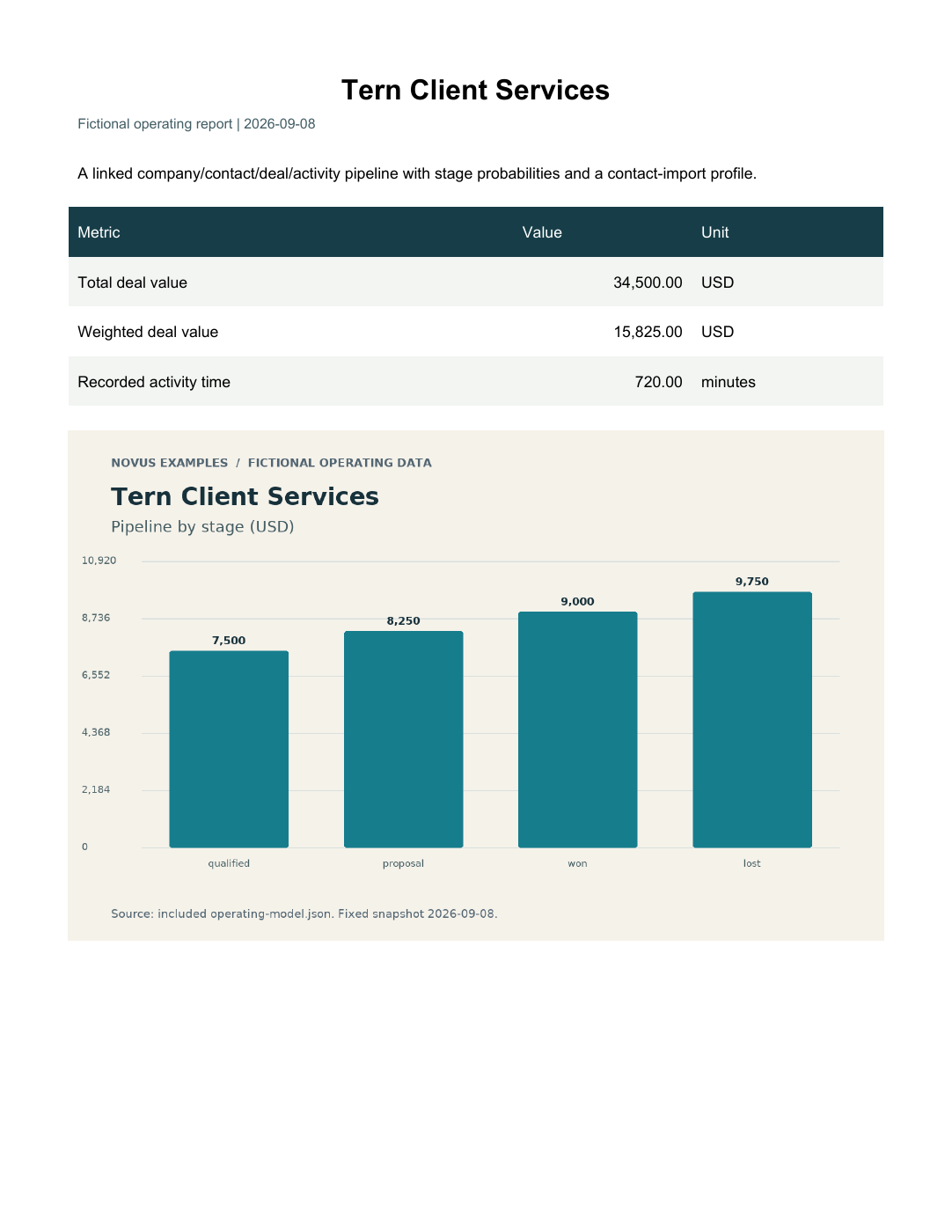 Rendered preview of Tern Client Services: Operating report PDF