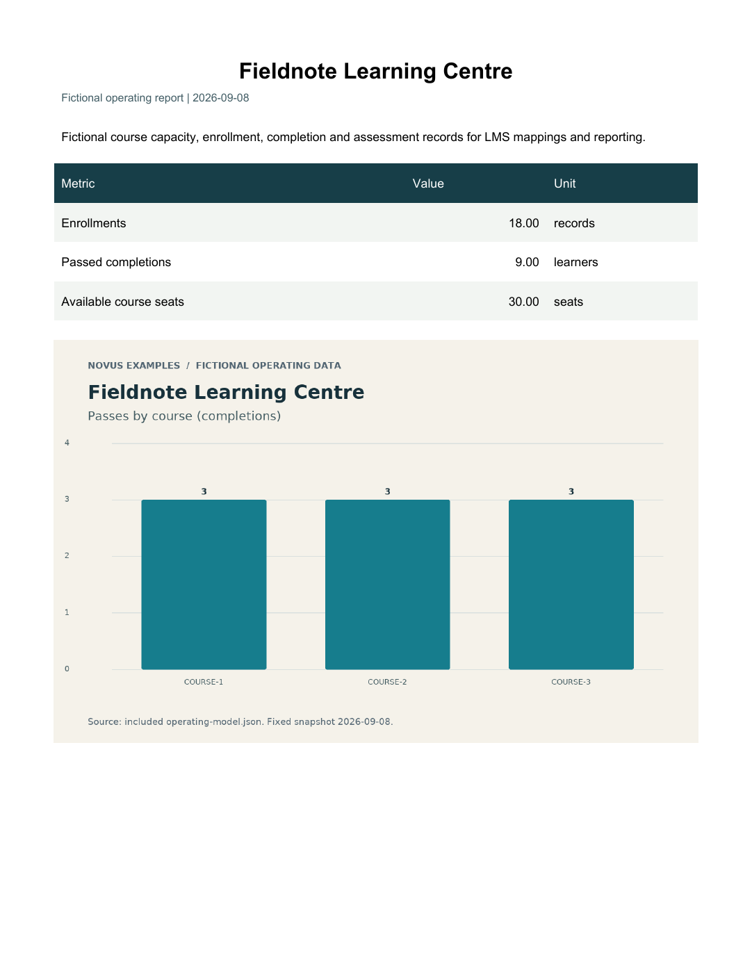 Rendered preview of Fieldnote Learning Centre: Operating report PDF