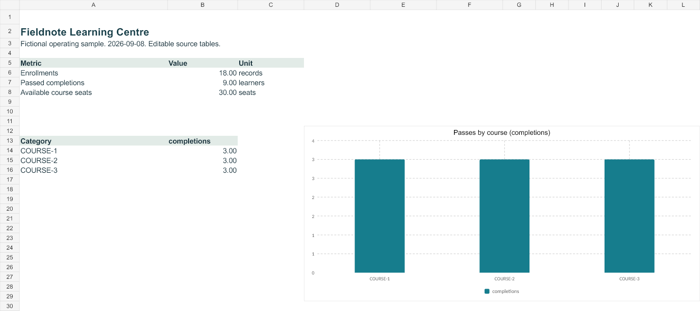 Rendered preview of Fieldnote Learning Centre: Editable operating workbook