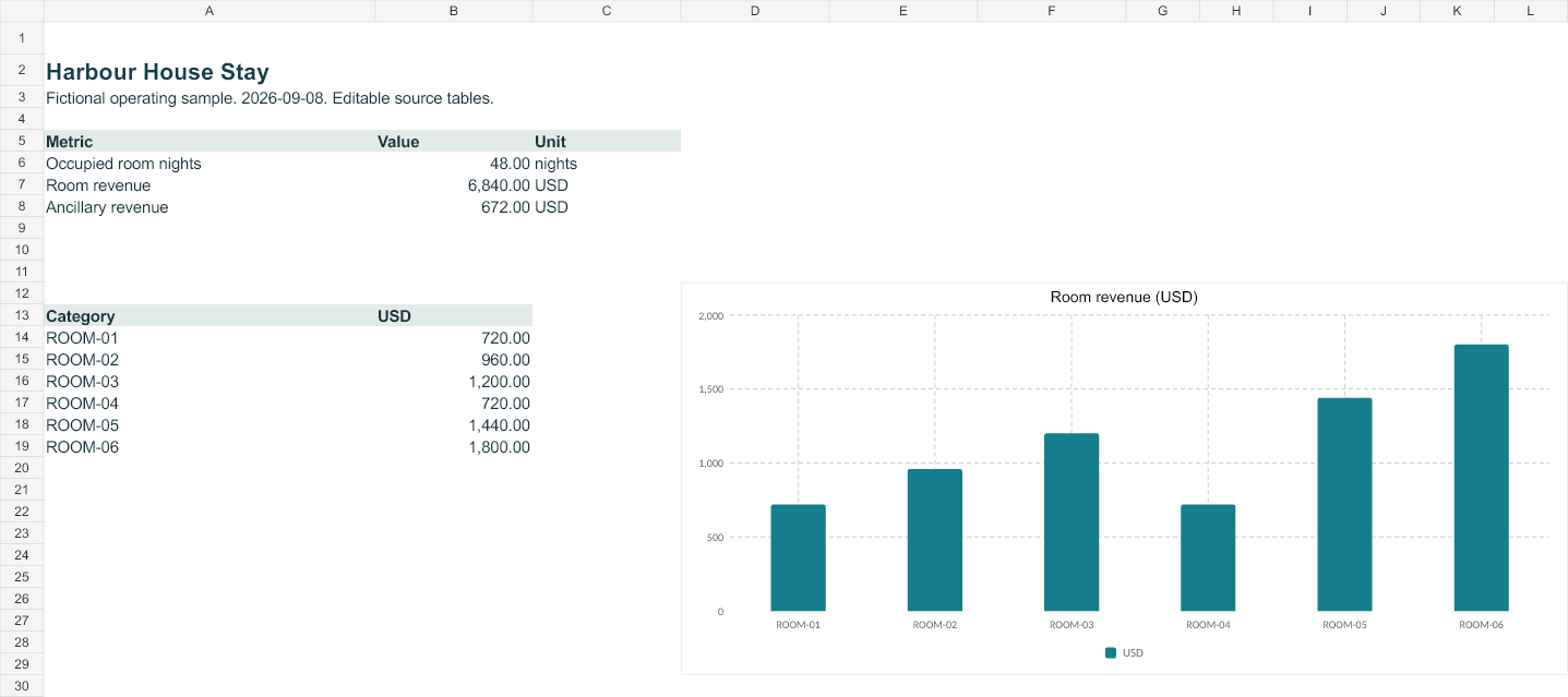 Rendered preview of Harbour House Stay: Editable operating workbook