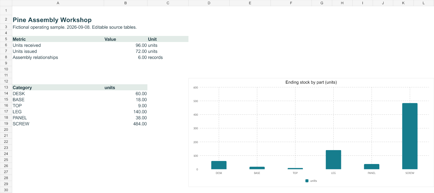 Rendered preview of Pine Assembly Workshop: Editable operating workbook