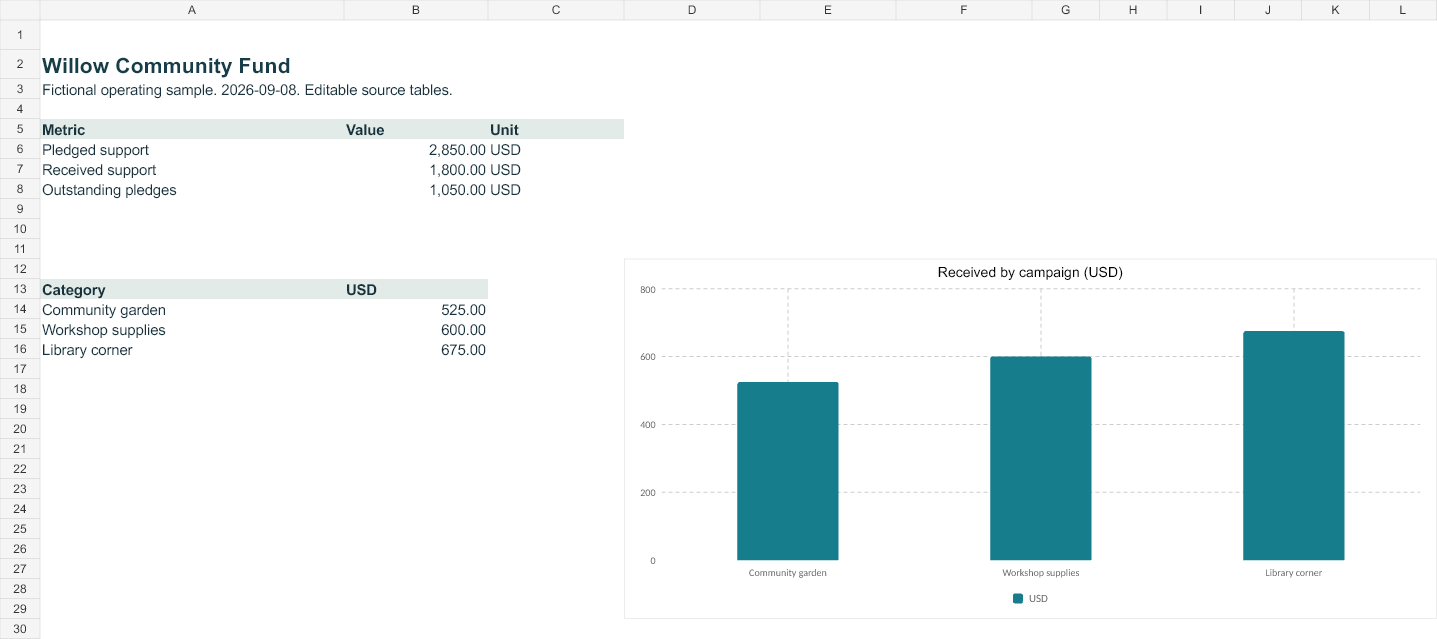 Rendered preview of Willow Community Fund: Editable operating workbook