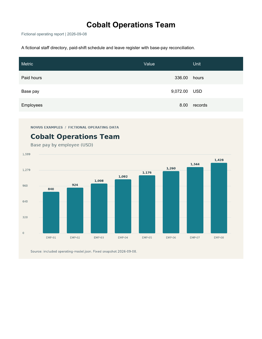 Rendered preview of Cobalt Operations Team: Operating report PDF