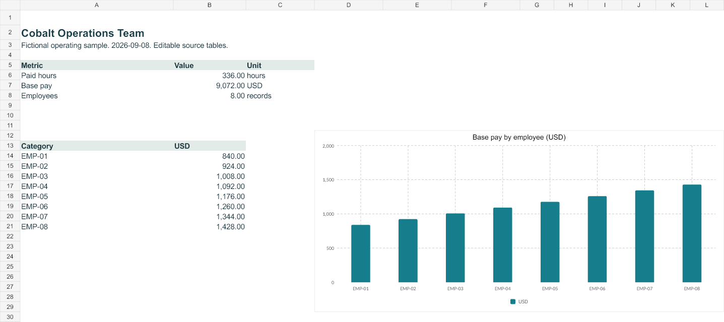 Rendered preview of Cobalt Operations Team: Editable operating workbook