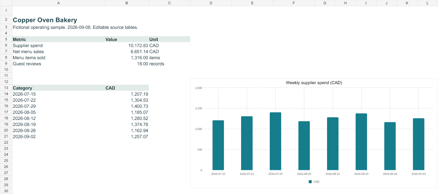 Rendered preview of Copper Oven Bakery: Editable operating workbook