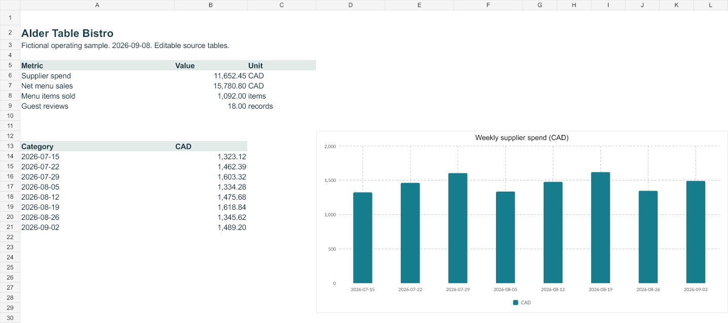 Rendered preview of Alder Table Bistro: Editable operating workbook