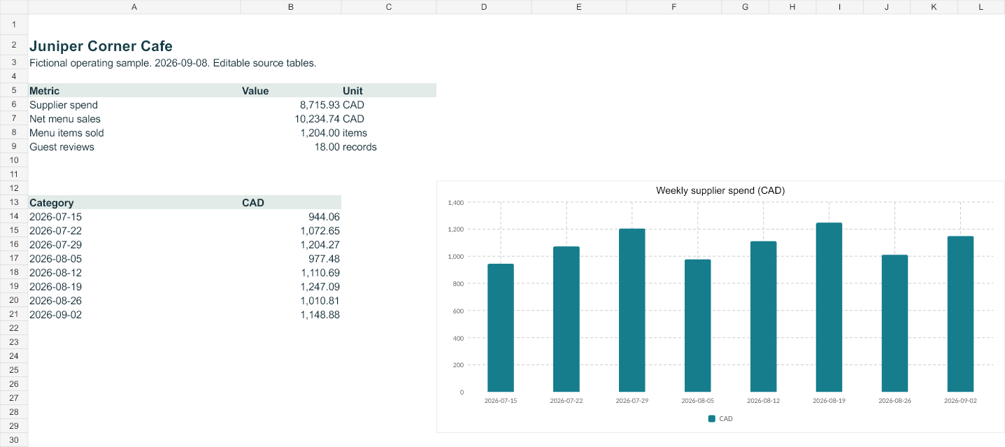 Rendered preview of Juniper Corner Cafe: Editable operating workbook