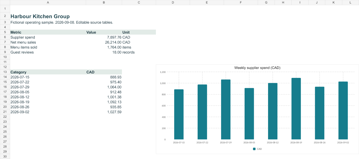 Rendered preview of Harbour Kitchen Group: Editable operating workbook
