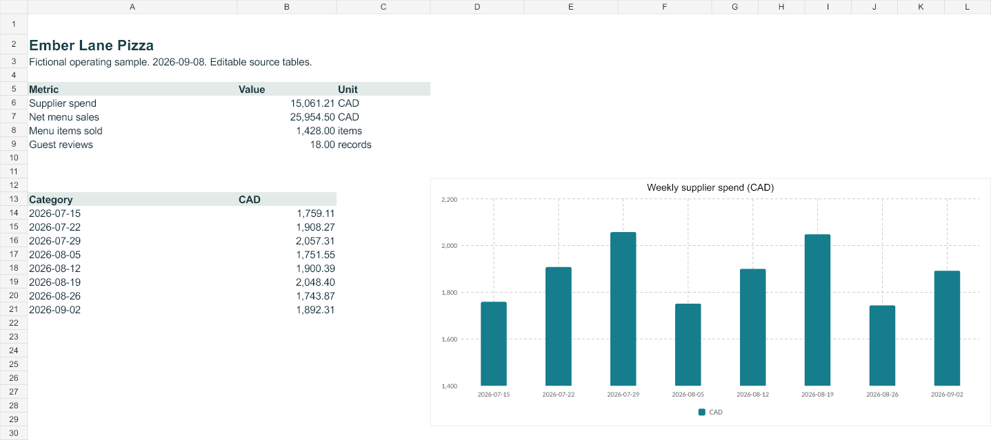 Rendered preview of Ember Lane Pizza: Editable operating workbook