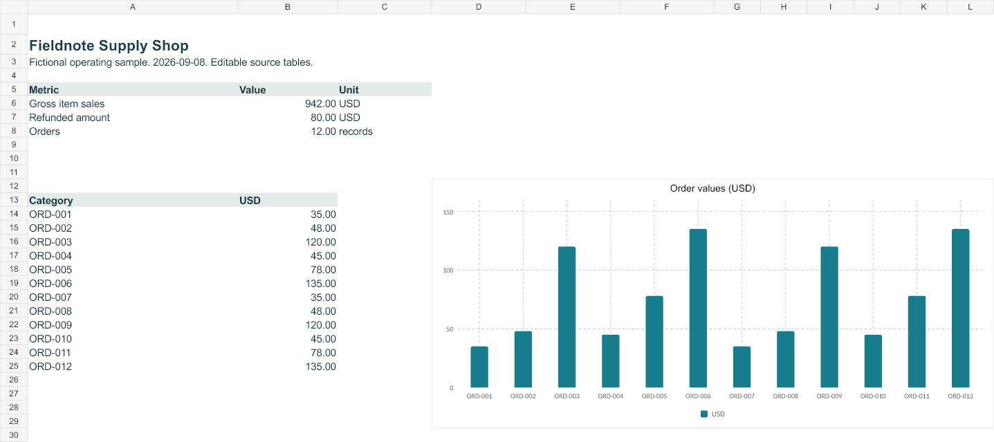 Rendered preview of Fieldnote Supply Shop: Editable operating workbook