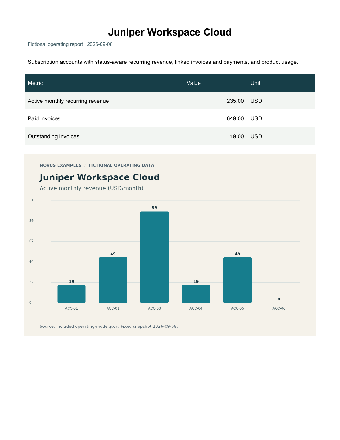 Rendered preview of Juniper Workspace Cloud: Operating report PDF