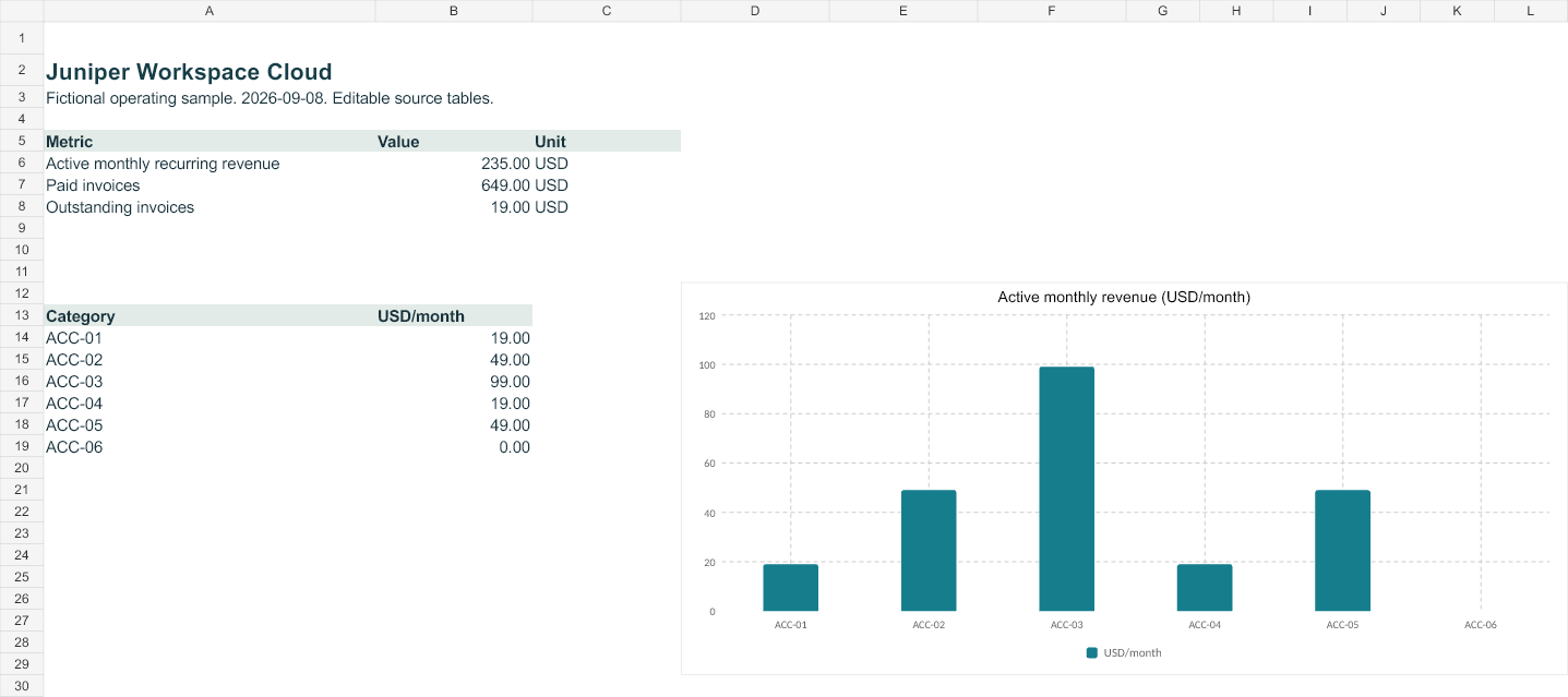 Rendered preview of Juniper Workspace Cloud: Editable operating workbook