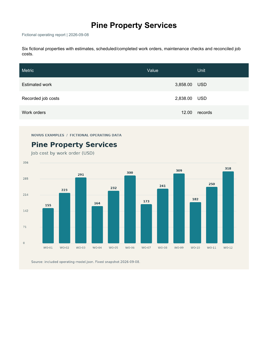 Rendered preview of Pine Property Services: Operating report PDF