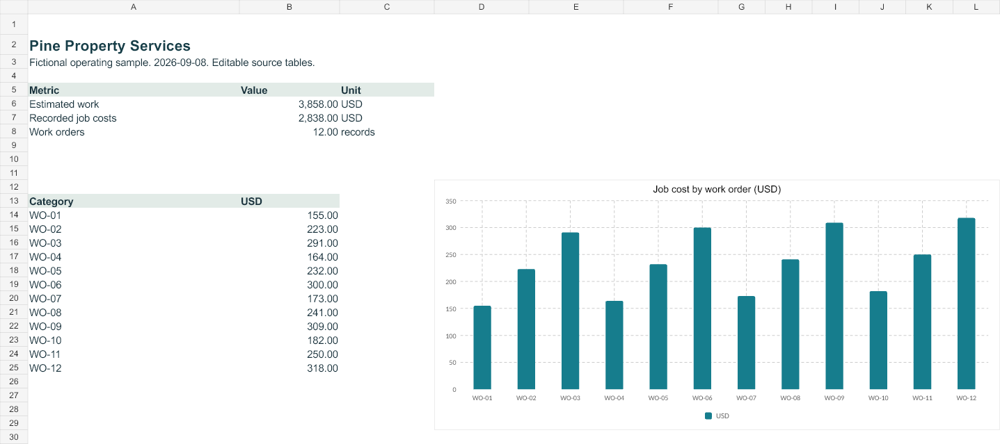 Rendered preview of Pine Property Services: Editable operating workbook