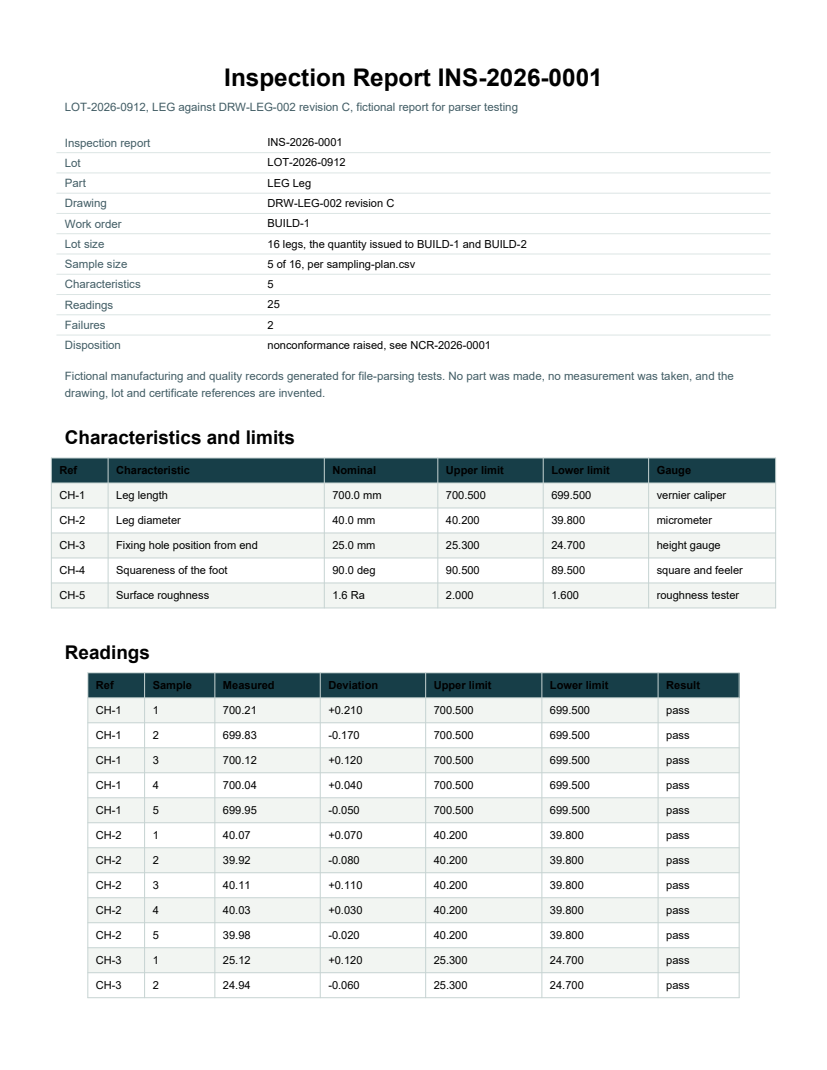 Rendered preview of Pine Assembly Workshop: Inspection report with measured tolerances