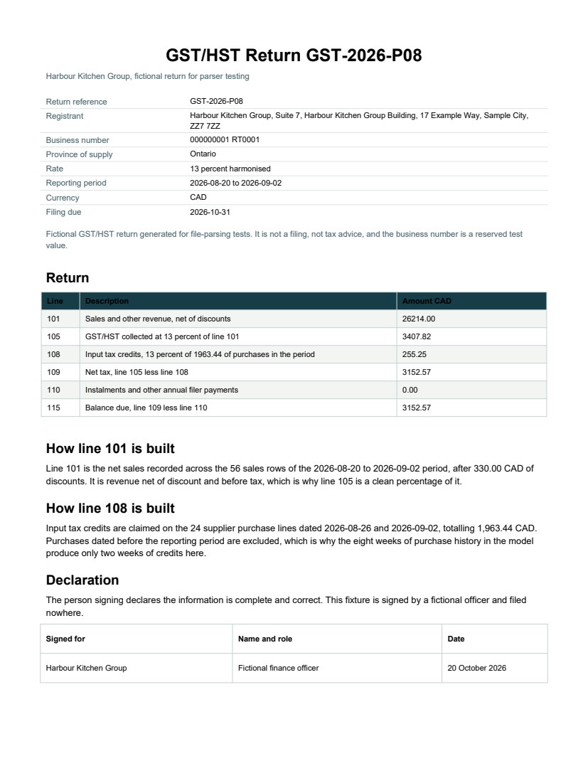 Rendered preview of Harbour Kitchen Group: GST/HST return (PDF)