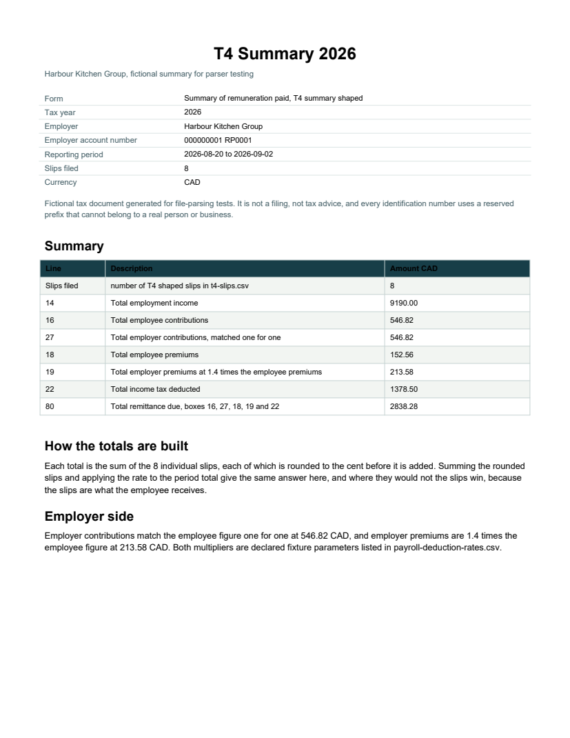 Rendered preview of Harbour Kitchen Group: T4 shaped summary