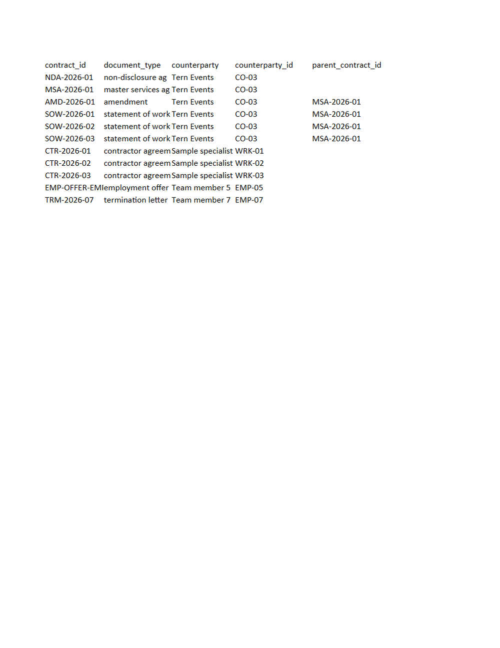 Rendered preview of Tern Client Services: Contract register workbook