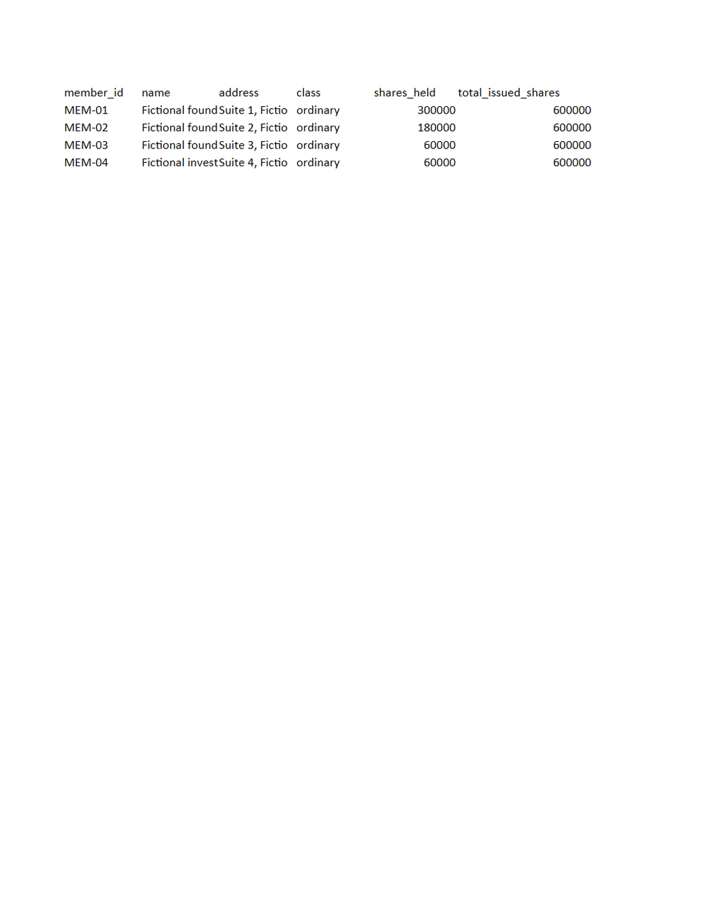 Rendered preview of Juniper Workspace Cloud: Register of members workbook