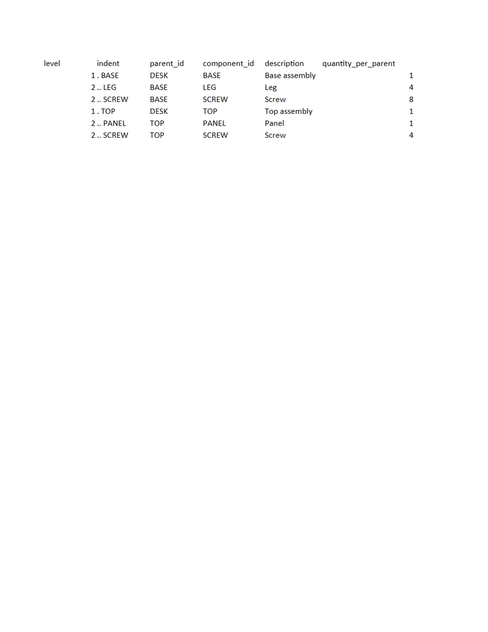 Rendered preview of Pine Assembly Workshop: Bill of materials workbook