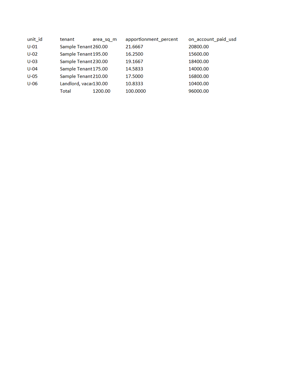 Rendered preview of Pine Property Services: Service charge reconciliation workbook