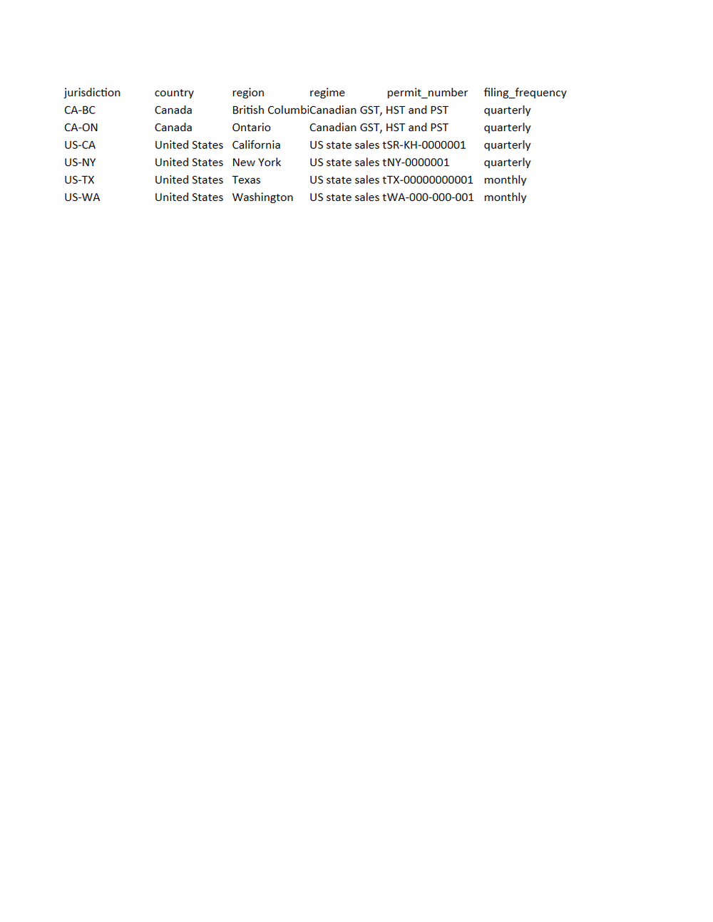 Rendered preview of Fieldnote Supply Shop: Sales tax filing worksheet workbook