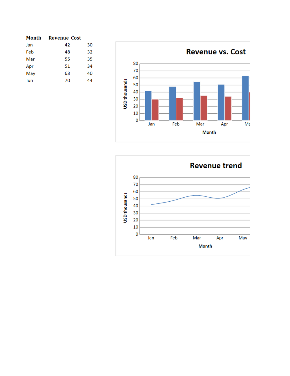 Rendered preview of XLSX with Embedded Charts