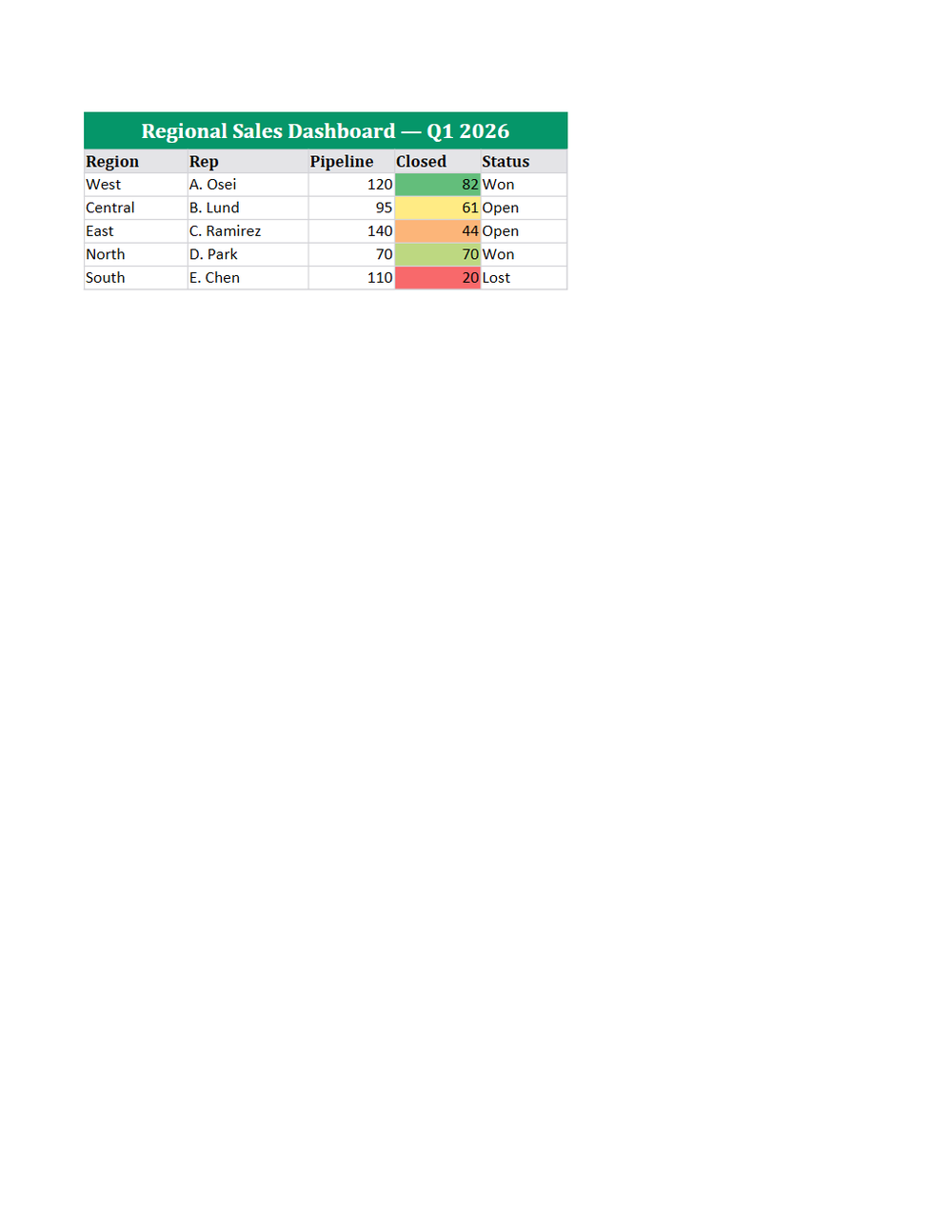 Rendered preview of XLSX with Merged Cells, Conditional Formatting & Data Validation