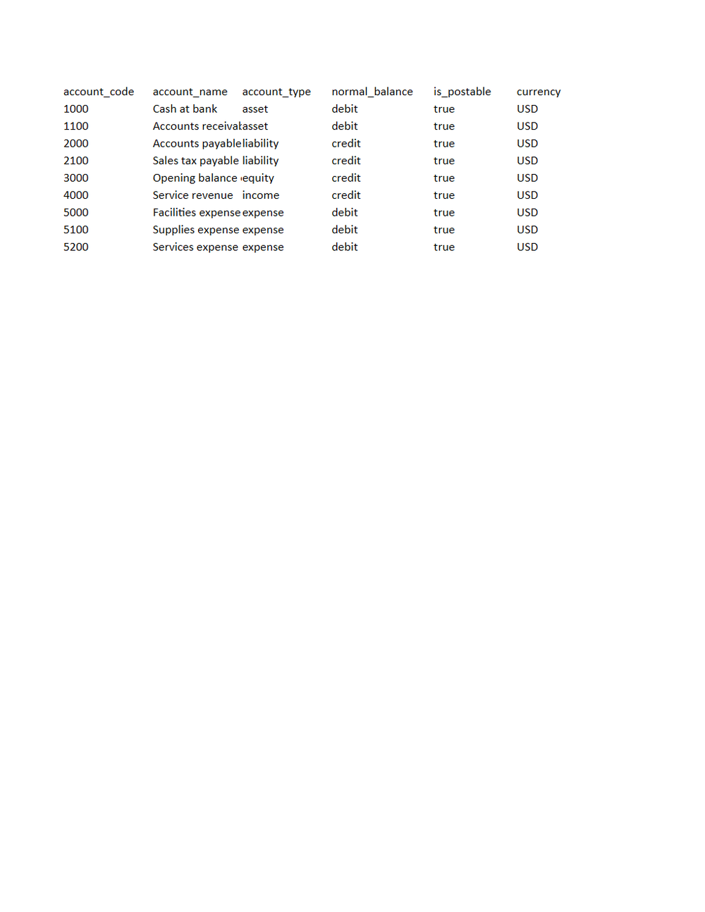 Rendered preview of Alder Books Reconciliation: Month-end ledger pack workbook