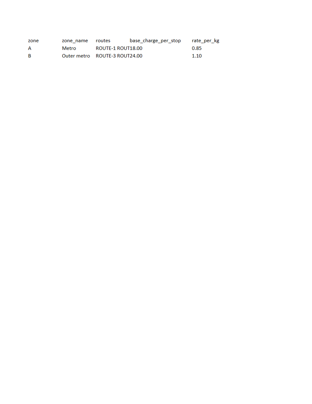 Rendered preview of Pine Assembly Workshop: Freight rating workbook