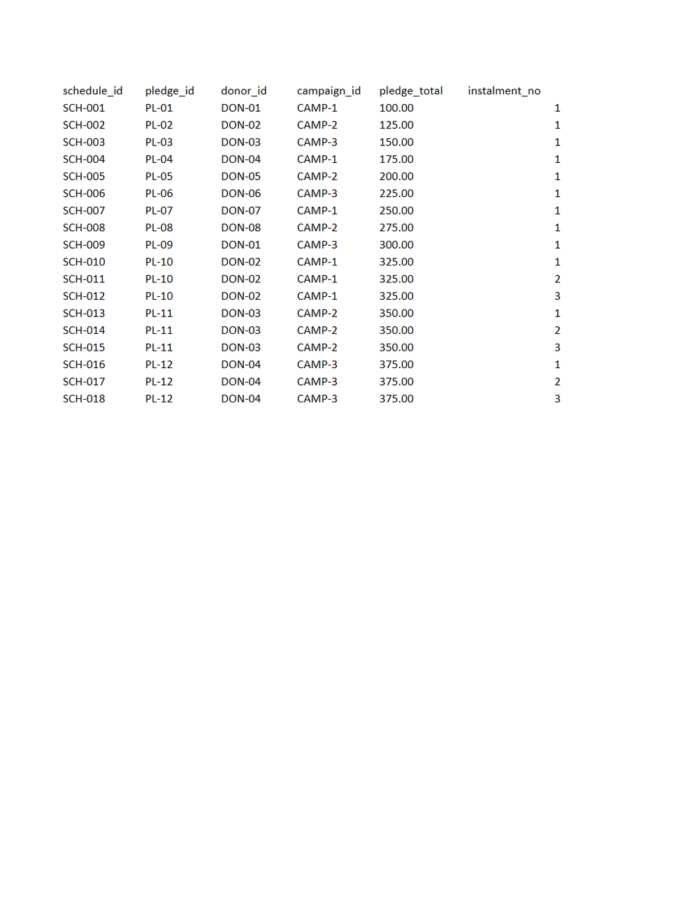 Rendered preview of Willow Community Fund: Pledge and receipt workbook