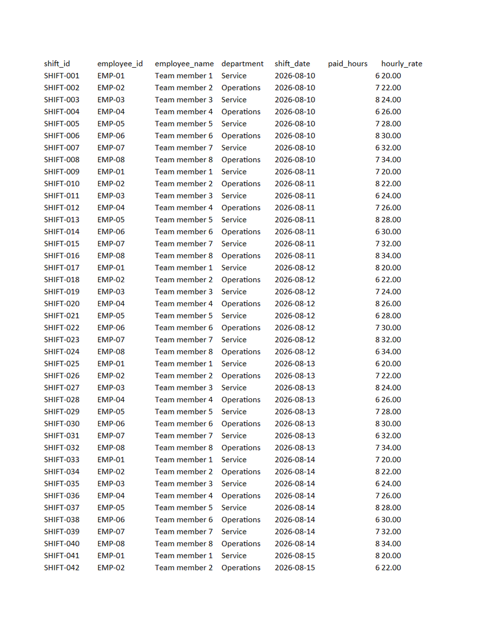 Rendered preview of Cobalt Operations Team: Hours and payroll workbook