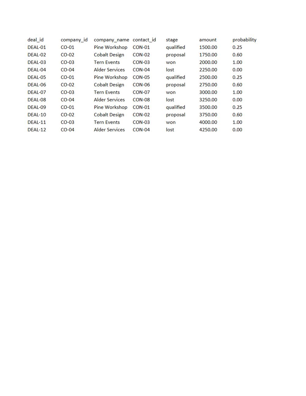 Rendered preview of Tern Client Services: Sales pipeline workbook