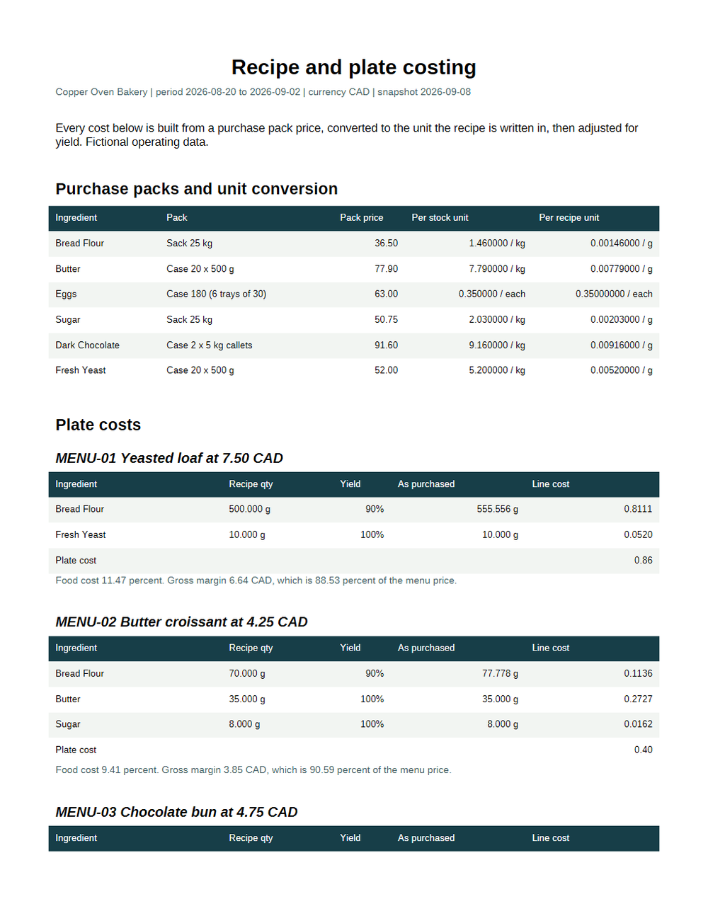 Rendered preview of Copper Oven Bakery: Costing report PDF