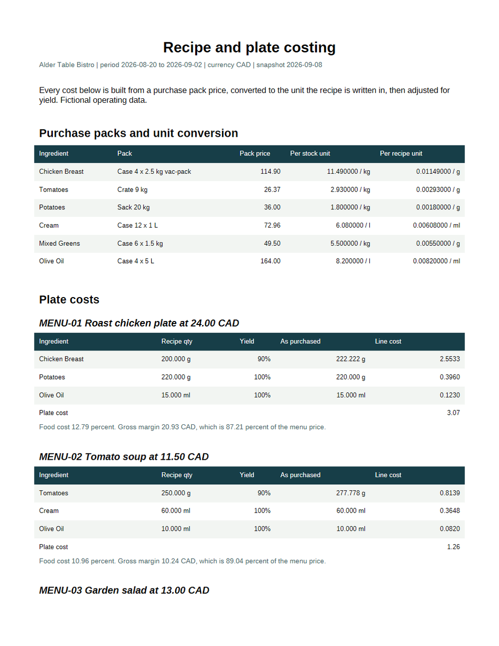 Rendered preview of Alder Table Bistro: Costing report PDF