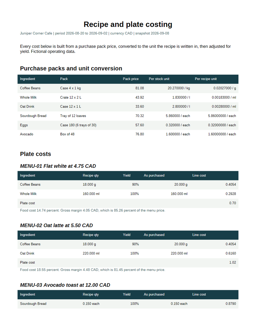 Rendered preview of Juniper Corner Cafe: Costing report PDF