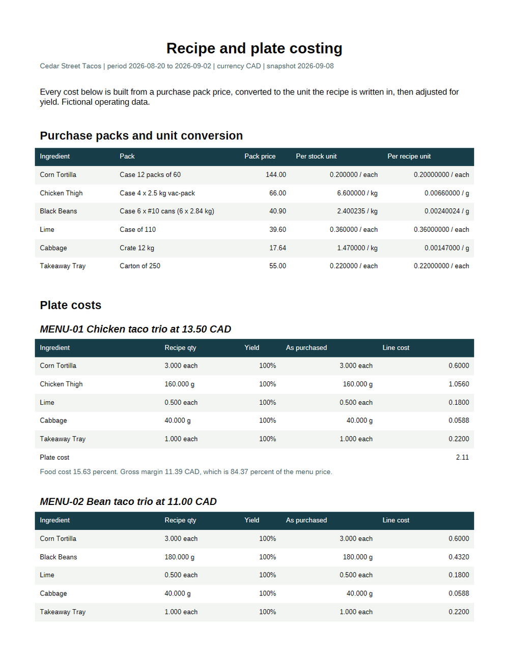Rendered preview of Cedar Street Tacos: Costing report PDF