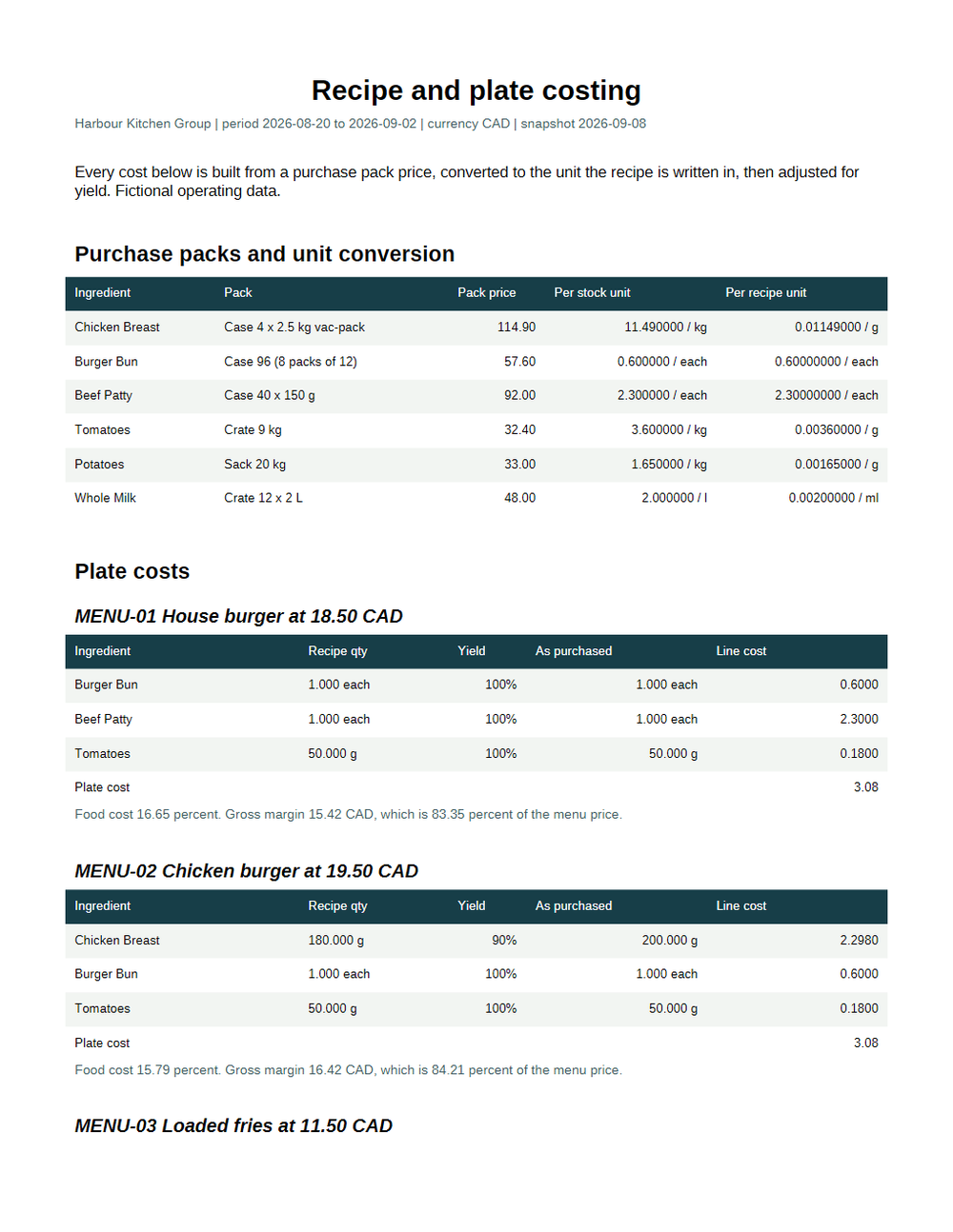 Rendered preview of Harbour Kitchen Group: Costing report PDF