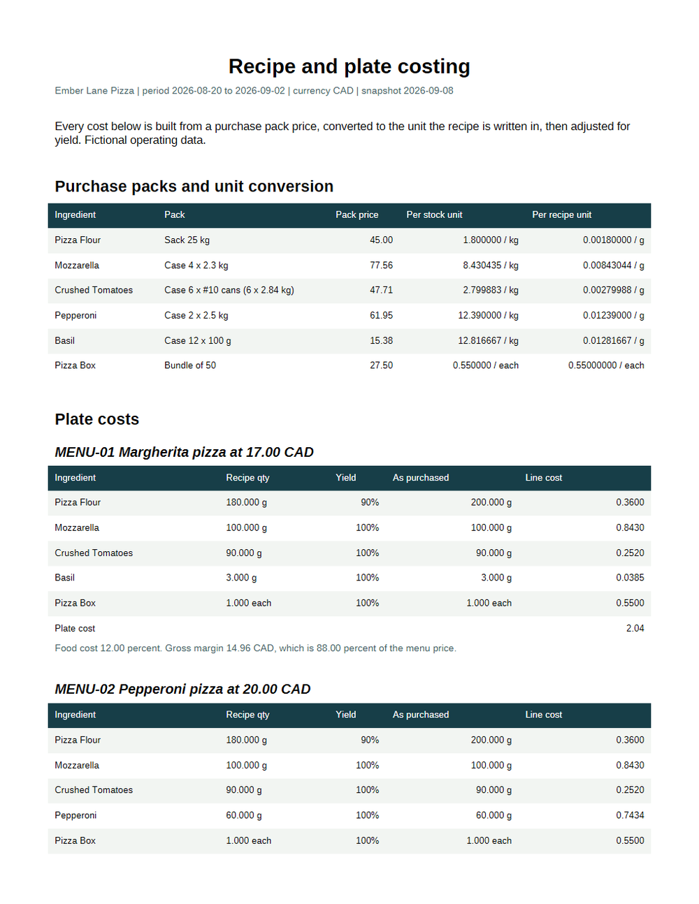 Rendered preview of Ember Lane Pizza: Costing report PDF