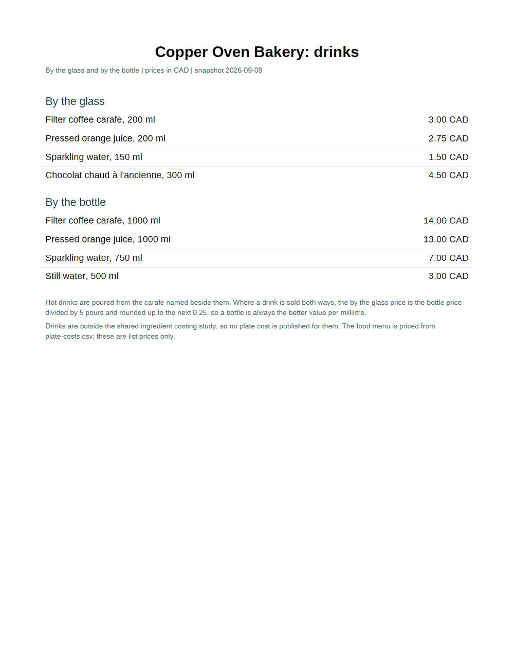 Rendered preview of Copper Oven Bakery: Drinks list