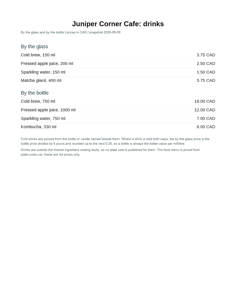 Rendered preview of Juniper Corner Cafe: Drinks list