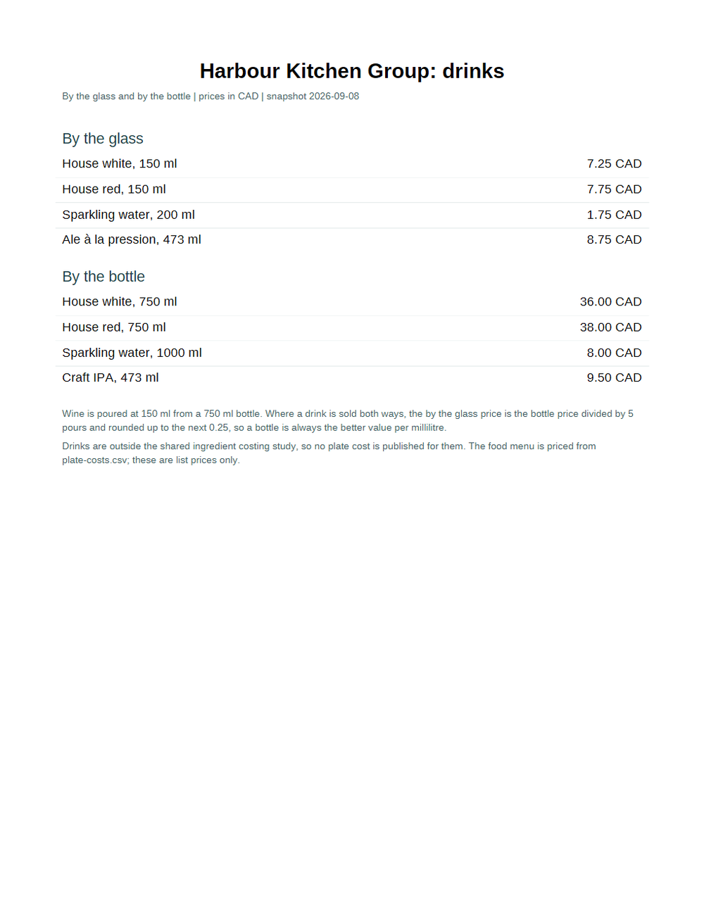Rendered preview of Harbour Kitchen Group: Drinks list