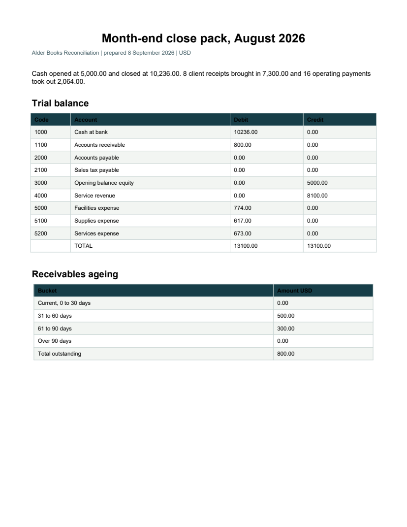 Rendered preview of Alder Books Reconciliation: Month-end close pack PDF