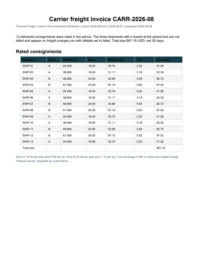 Rendered preview of Pine Assembly Workshop: Carrier freight invoice PDF