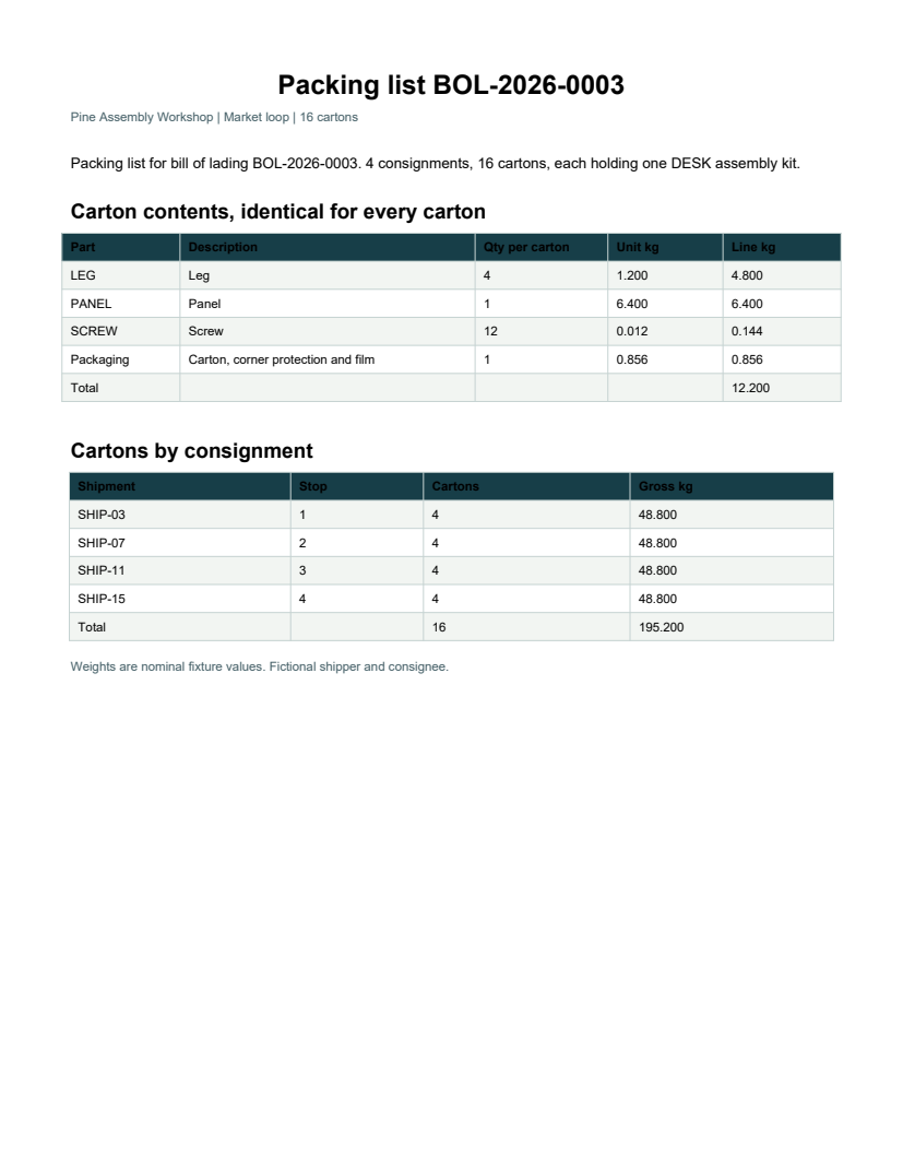 Rendered preview of Pine Assembly Workshop: Packing list PDF