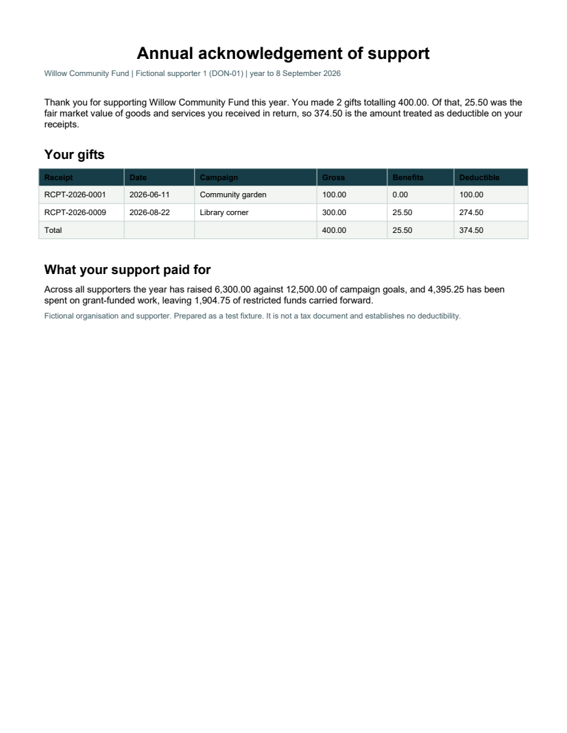Rendered preview of Willow Community Fund: Annual donor acknowledgement letter PDF