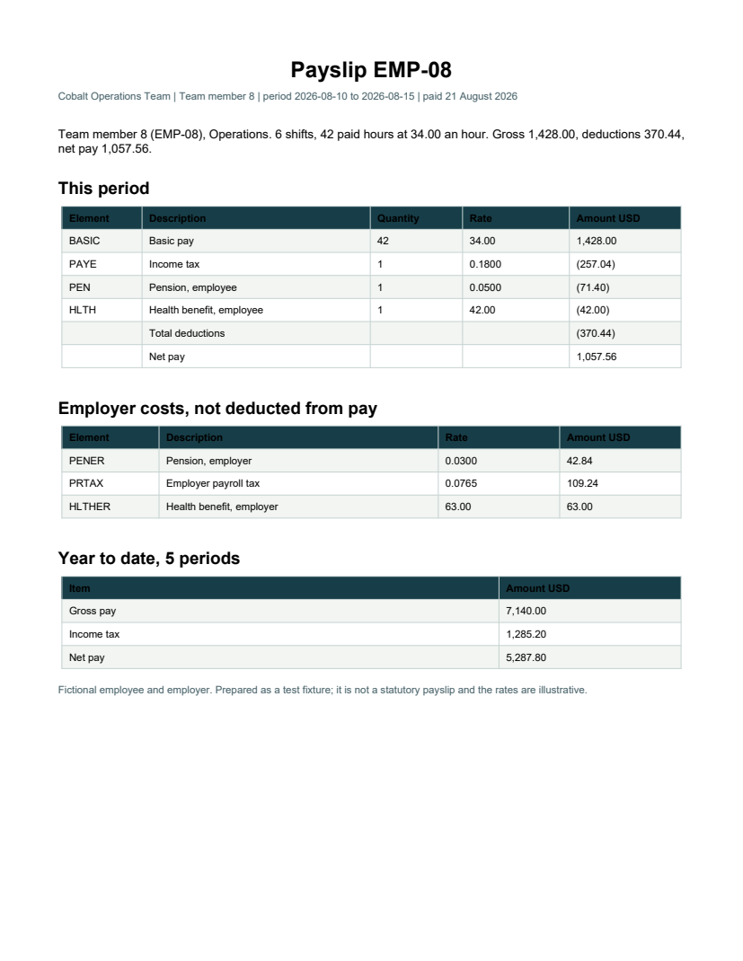Rendered preview of Cobalt Operations Team: Payslip PDF for EMP-08