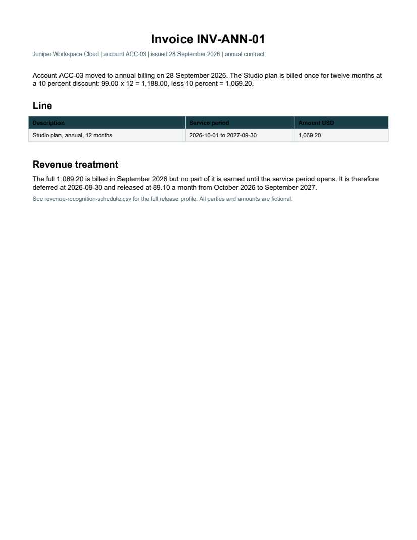 Rendered preview of Juniper Workspace Cloud: Annual contract invoice PDF